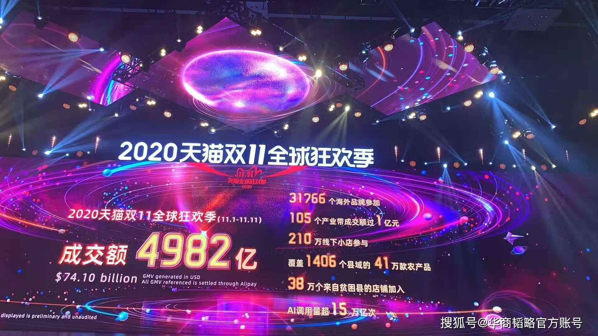 数字化|3万海外品牌，8亿消费者，4982亿！天猫双11数字化激活双循环