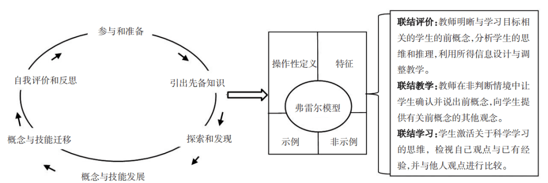 "教—学—评"一致性何以可能:形成性评价课堂技术及其应用