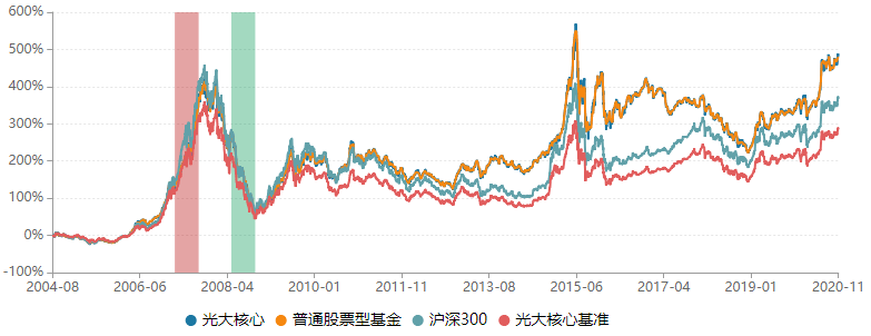 公司|董事长离任！光大保德信高管更迭基金经理流失，股债发展失衡