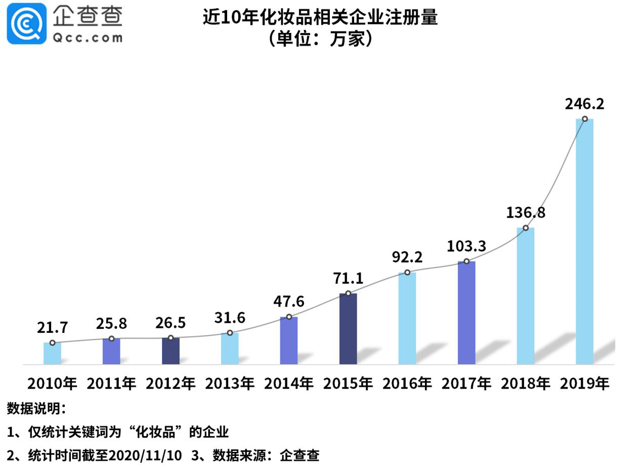 中国化妆品市场2019年总GDP_2019年中国gdp增长率(2)