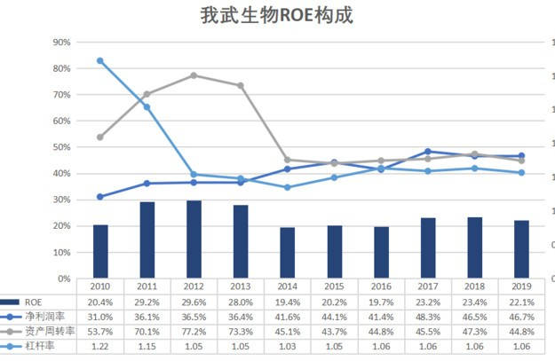 研发经费占比 gdp(2)