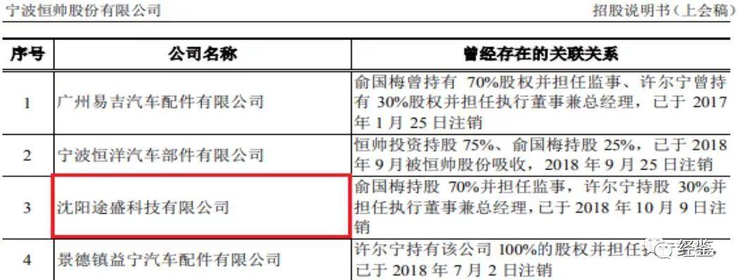 恒帅股份IPO:子公司或为“马甲” 信息披露瑕疵多(图1)