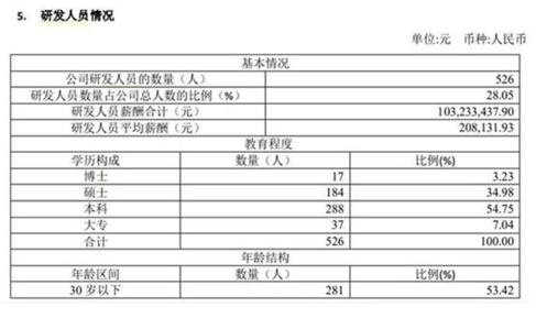 质疑|核心产品PD-1受质疑，君实生物回应：与客观事实严重不符