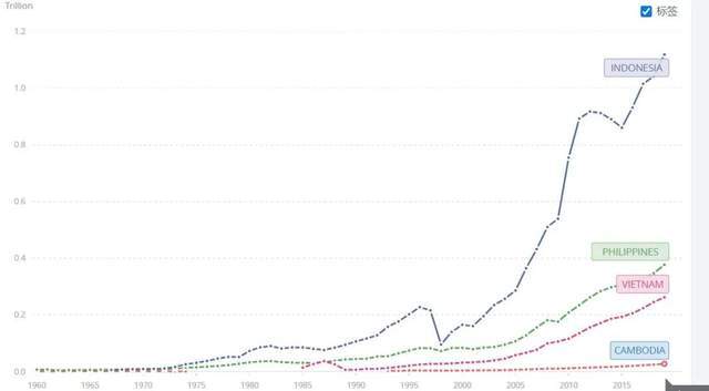 1997年印尼的gdp_成绩来了 2020年印度尼西亚GDP近1.06万亿美元,下降2.07(2)