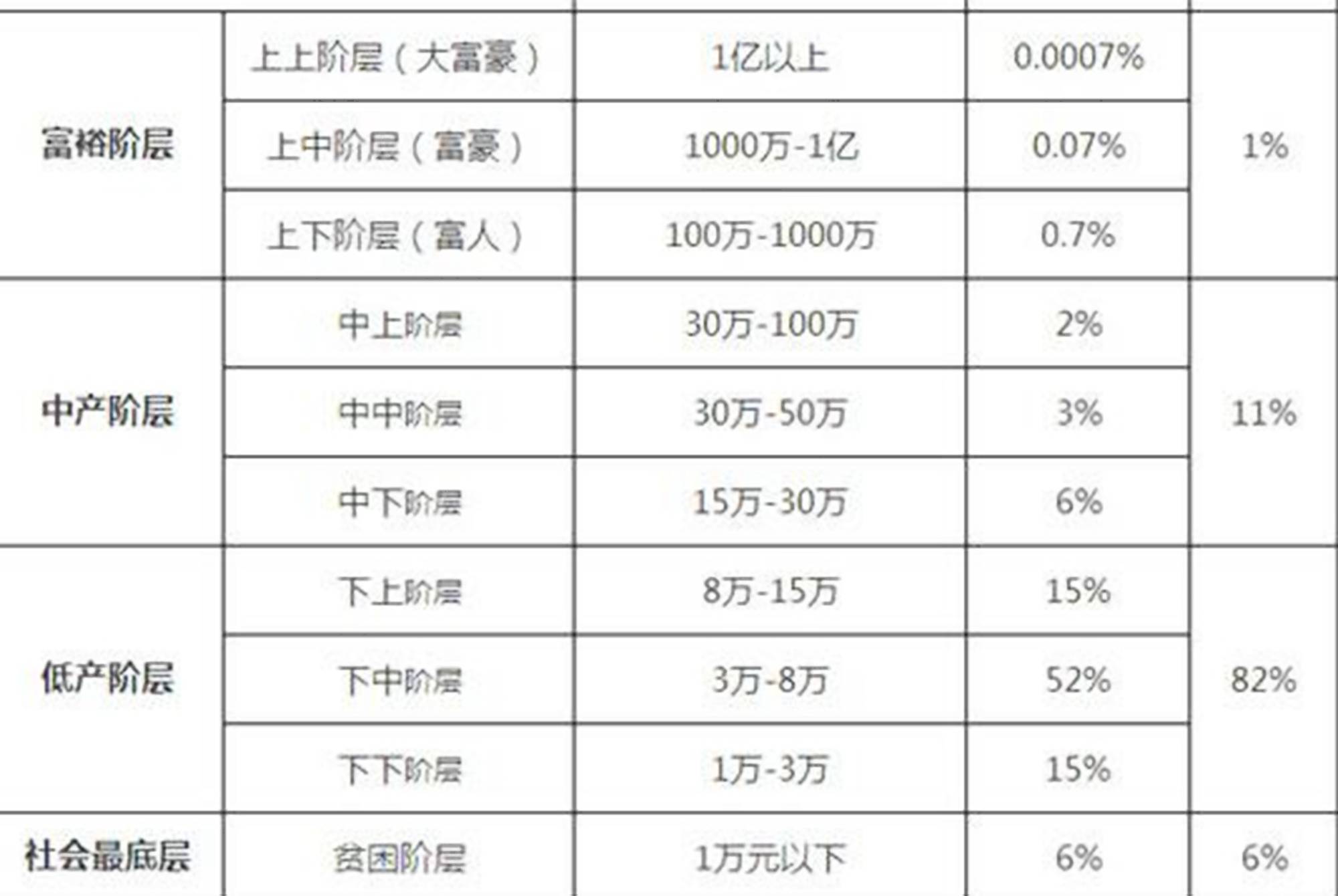 孩子|“养娃收入等级榜”出炉，看完感觉力不从心，你在哪一层？