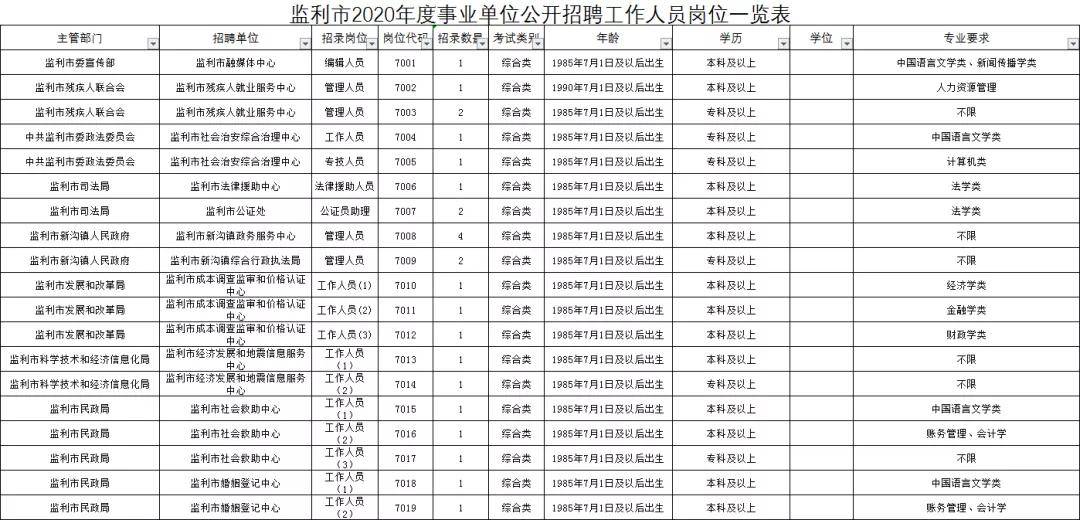 荆州各县市人口数量_荆州下属的2县4市 监利人口流失最严重,松滋城镇化率最高