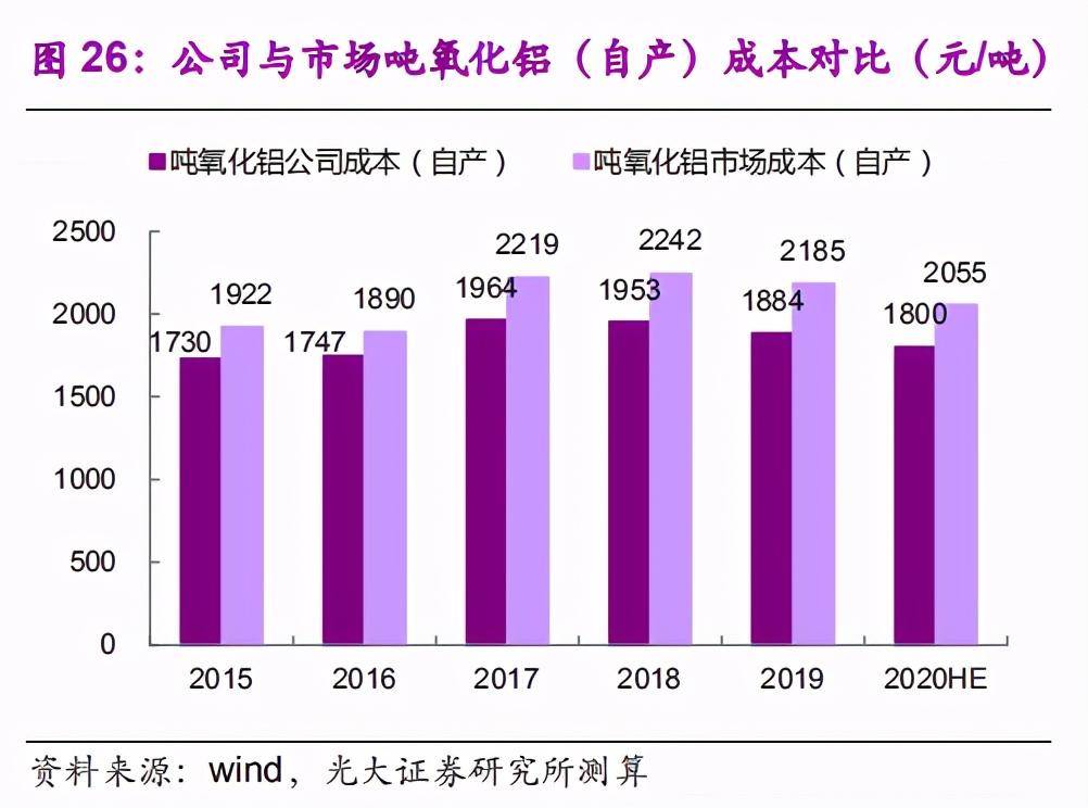 债券|98亿债券从AAA降至AA+！联合资信这样对魏桥冤不冤？