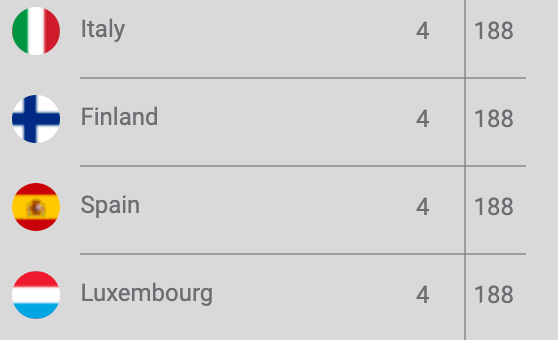 全球免签国家排行中国 9eb26a126b194a47b25df43b928c3273.png