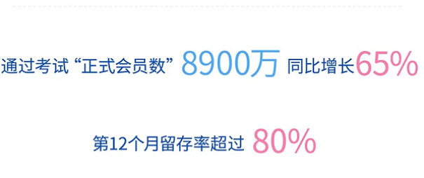 B站三季度月活或将破两亿，小破站究竟有何魅力？-GKFXPrime177 / author:GKFXPrimeJiekai / PostsID:1583205