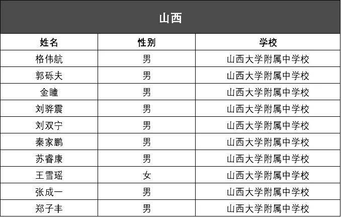 十四人的队名 d4fa5def7753487b87be0155e9ecc4e3.jpeg