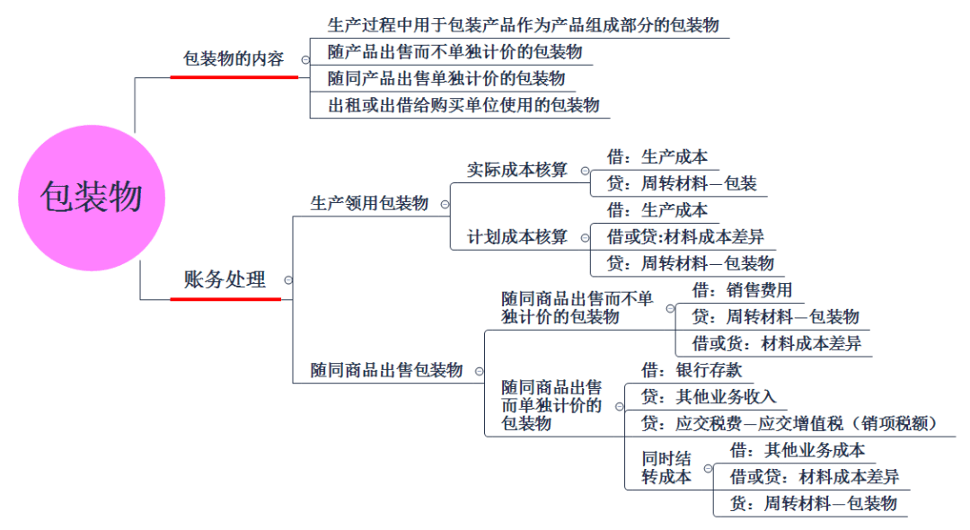 租赁算GDP(2)