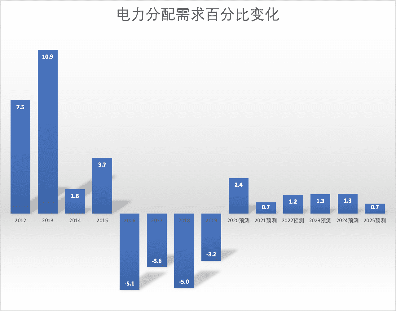 澳大利亚未来人口挑战_澳大利亚人口分布图(3)