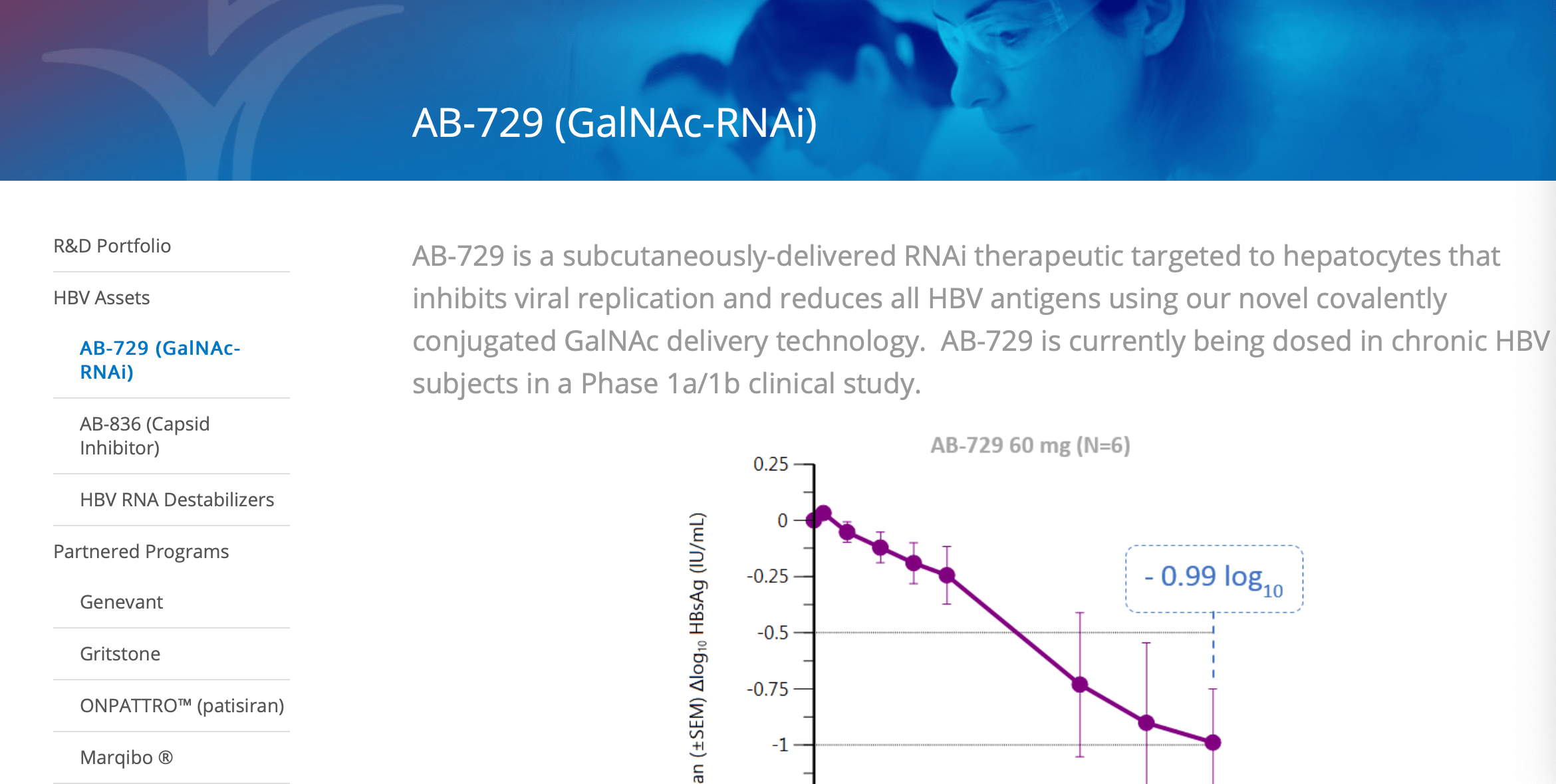 新药|乙肝在研新药AB-729，I期单剂量12周，表面抗原持续下降