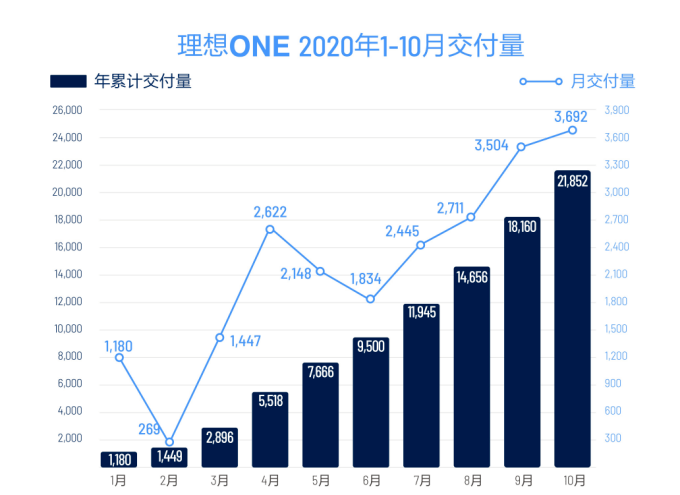 GDP定语