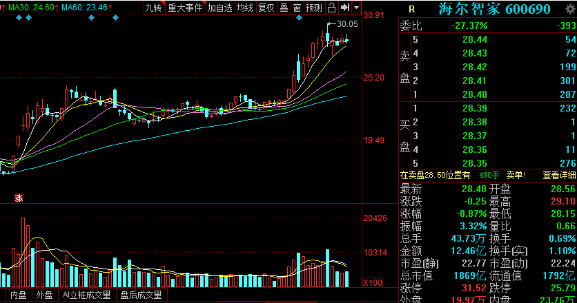 多氟多股票走势最新消息 ec799b3b0ad241779d80fe9063bcb7e5.png