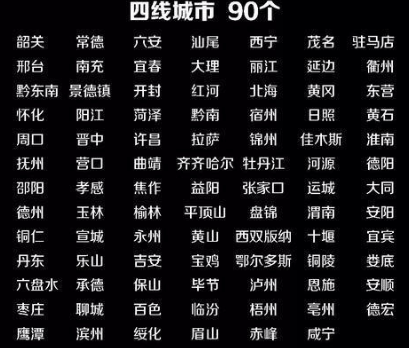 一线城市排行2020gdp_2020前三季度城市GDP排名出炉影响GDP增长的因素是什么?(2)