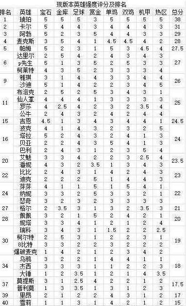 荒野乱斗曲谱_荒野乱斗图片(3)