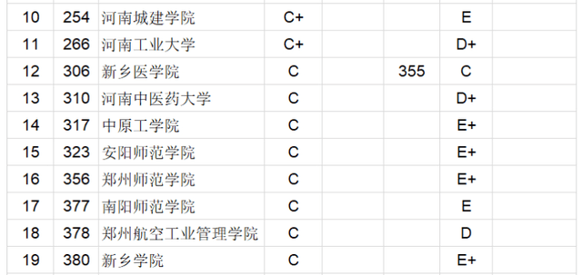 2020河南高中学校排名2020河南省高校毕业生质量排名:33所高校分8个档次