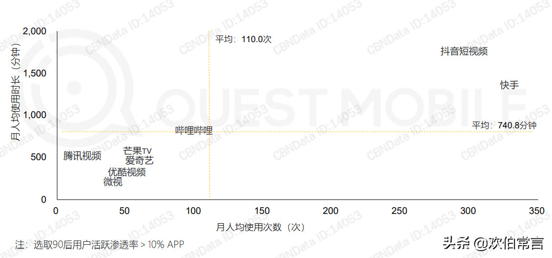 90后多少人口_90后你负债多少图片