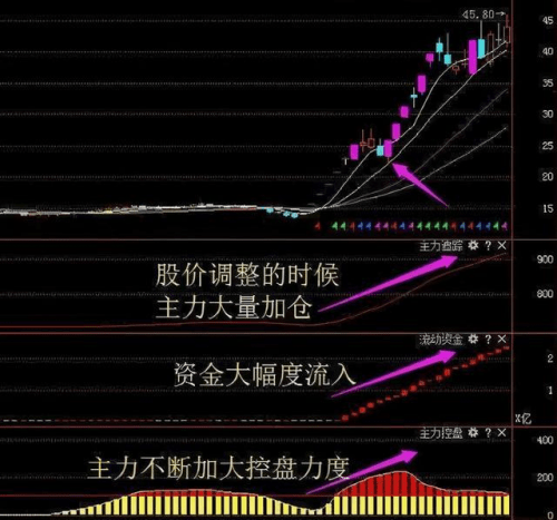 股票|散庄书苑孔令飞：如果散户长期拿着股票不撒手，庄家会有什么变化？