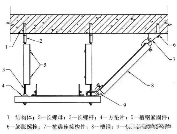 单管(杆)抗震支吊架: 是由一根承重吊架和抗震斜撑组成的抗震支吊架.