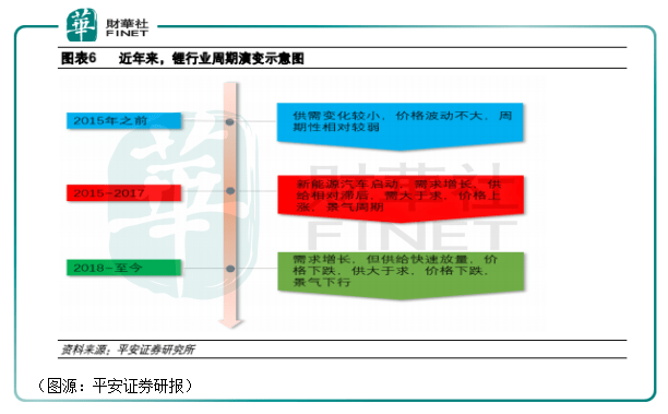 公司|财华洞察|熟悉的陌生人！天齐锂业，下一只出清的行业白马股？