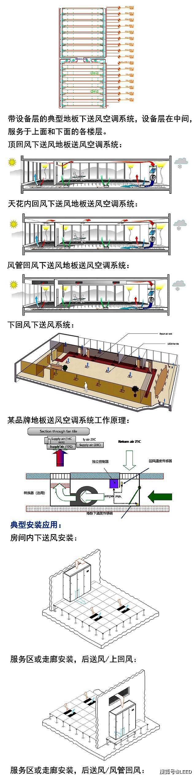 地板送风空调系统