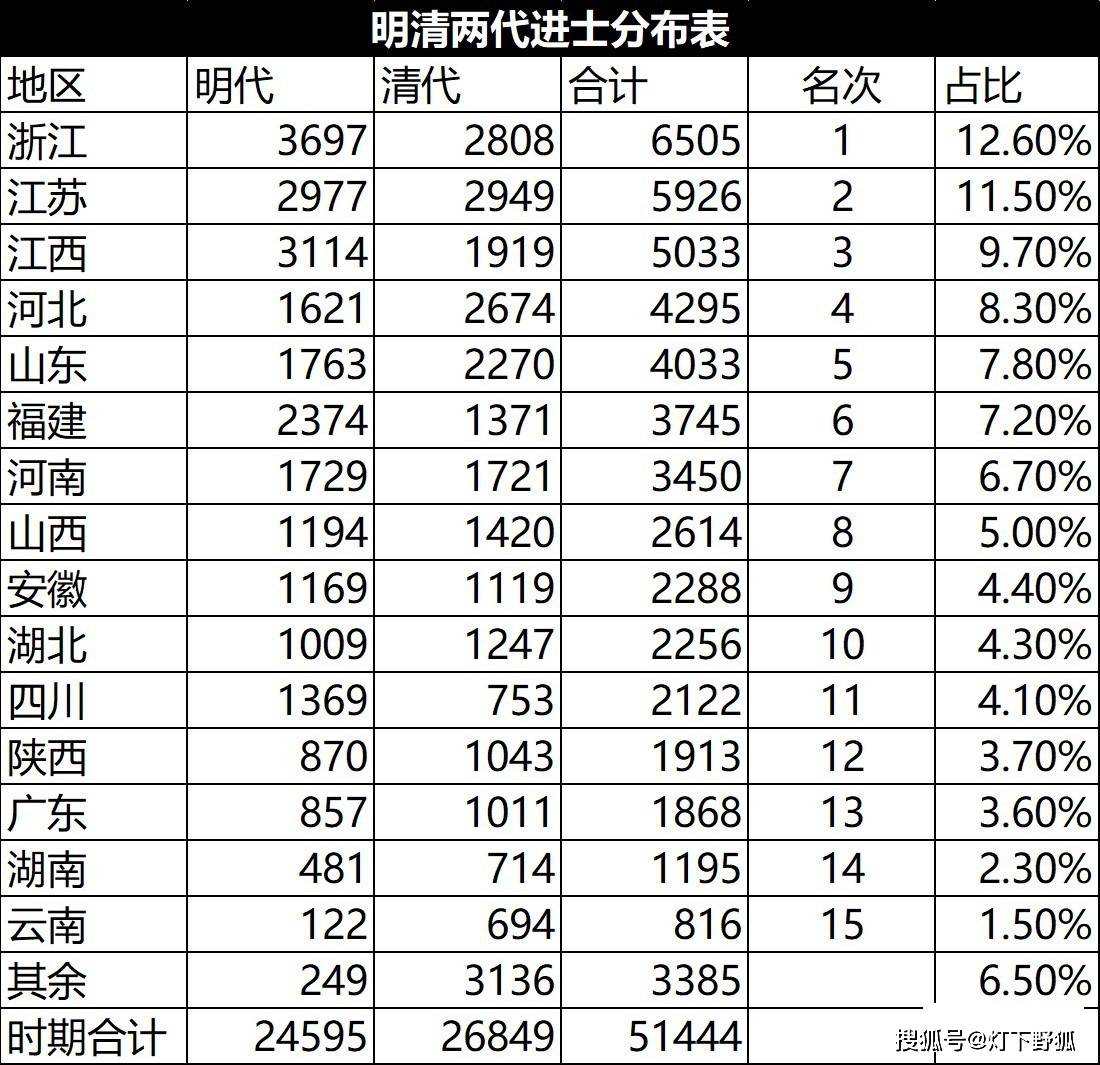 中国全国哪个市人口最少_中国人口(2)