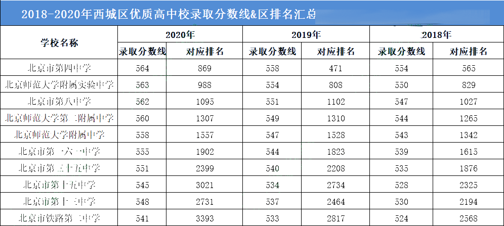 通州初中排名_通州金郊初中老师照片(3)