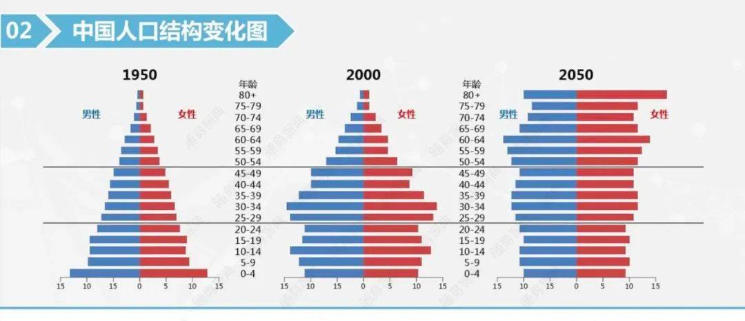 谭姓全国有多少人口(3)