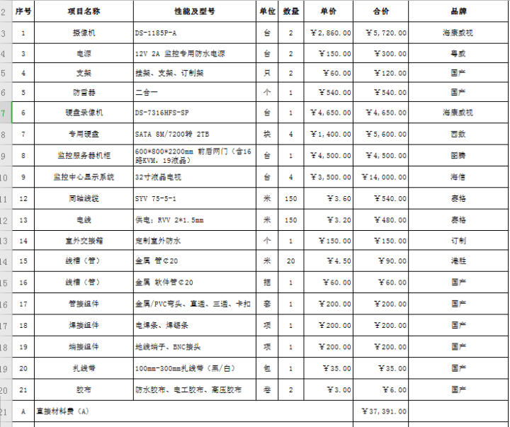 没有拿不下的项目!2020年弱电工程各项预算报价表来了