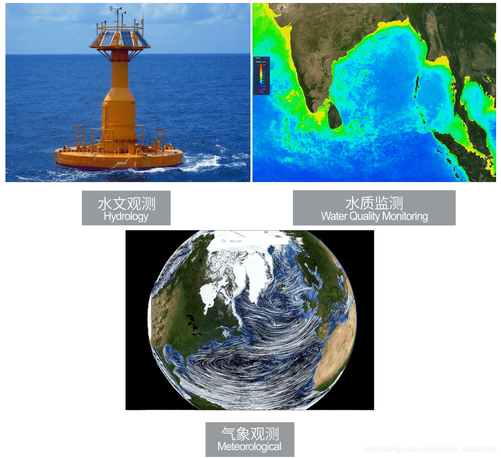基于北斗rdss短报文的海洋浮标在线水质/气象综合监测