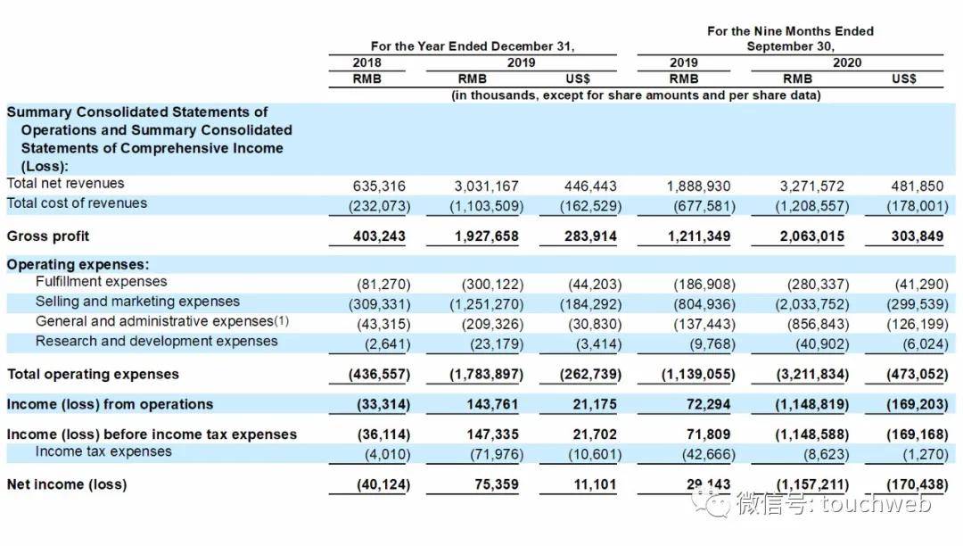 Chen|完美日记路演PPT曝光：最高募资超6亿美元 拟本周上市