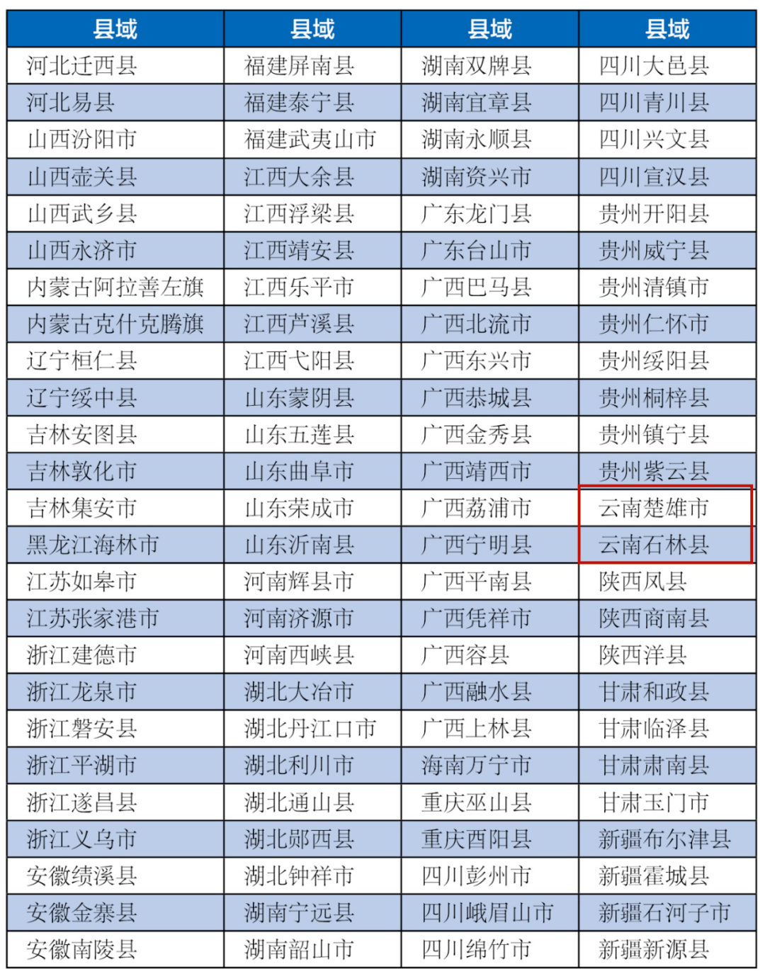 2020汕尾市各县gdp公布_2020年广东各地市GDP发布 汕尾增速第一,中山没落,佛山倒数(2)