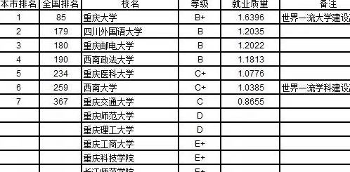 重邮排名_重邮(2)