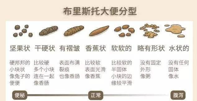 2.观察大便颜色