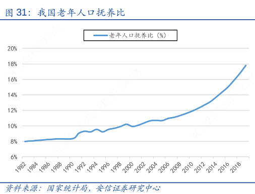 中国劳动人口数量_中国农村劳动人口(3)