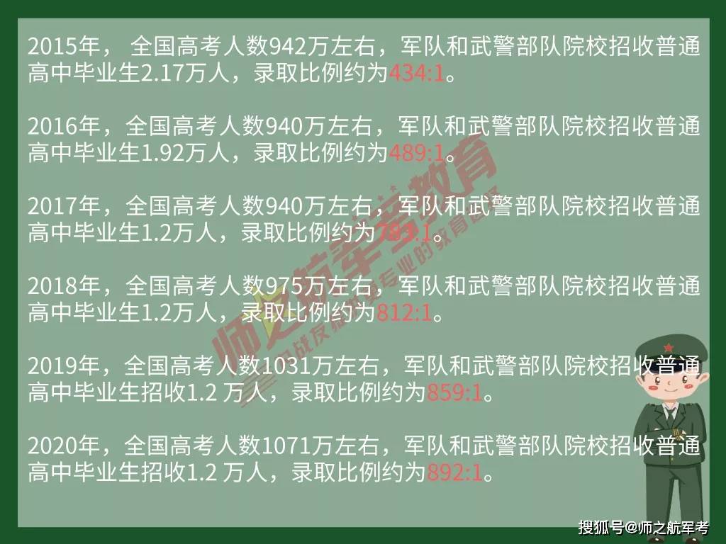 录取率|部队考军校录取率高吗？用数据给你一注“强心剂”相对高考而言