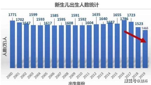 中国新生人口_行业干货 2018年中国母婴用品及服务连锁零售行业发展现状及发