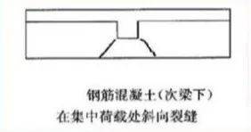 识别混凝土裂缝的六种形式及解决方法