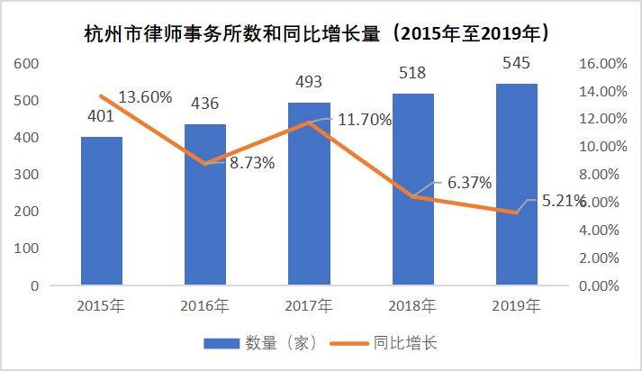 律师人口比_中国肥胖人口占比(2)