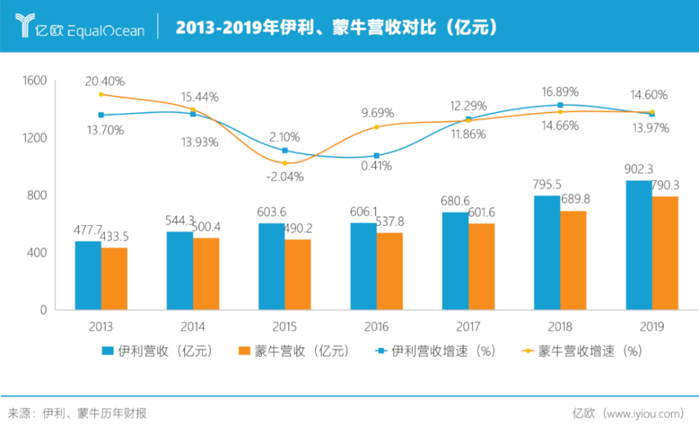 冷饮GDP(3)