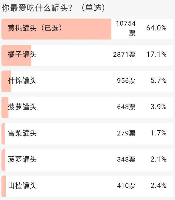 孩子|“童年回忆”黄桃罐头，你还在给孩子吃吗？吃完就“见好”