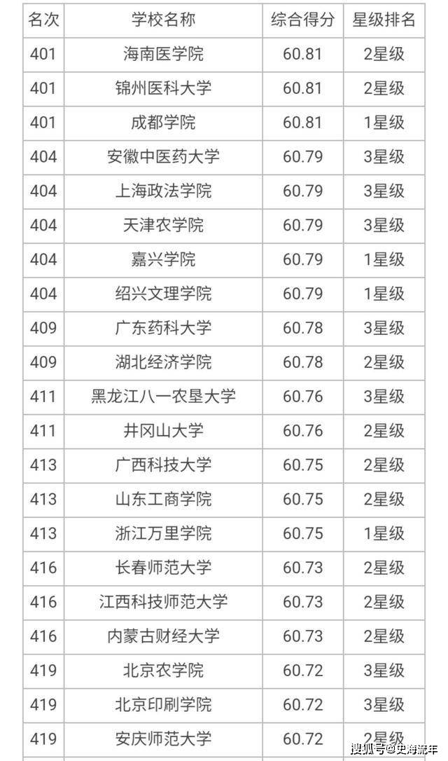北京邮电大学排名_北京邮电大学(3)