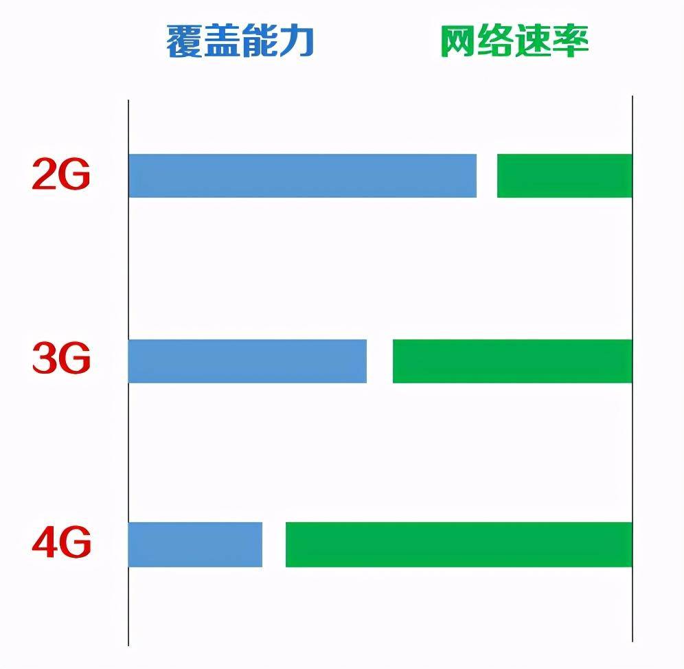 中国移动2G网络退网，用户将如何应对？