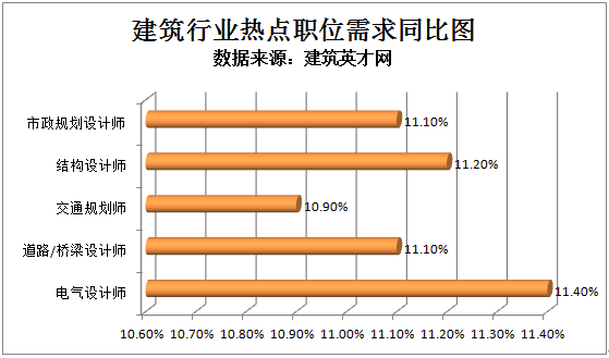 *
修建英才网：轨道交通类人才需求上涨10.9%|亚盈体育app最新版下载(图2)