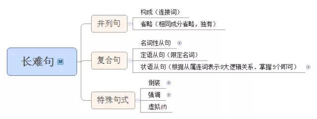 插入语,是后来插入句子的成分,表示补充说明,找到后可以先去掉不看不