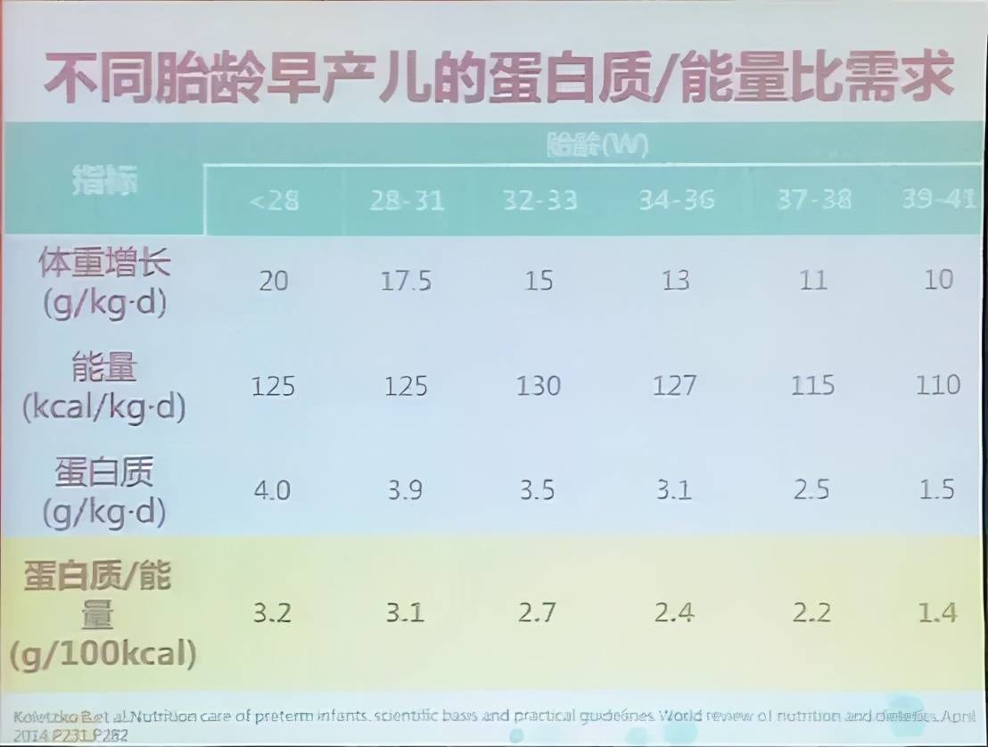 据知食君了解,目前市面存在早产儿配方,早产儿过渡配方奶粉,普通配方