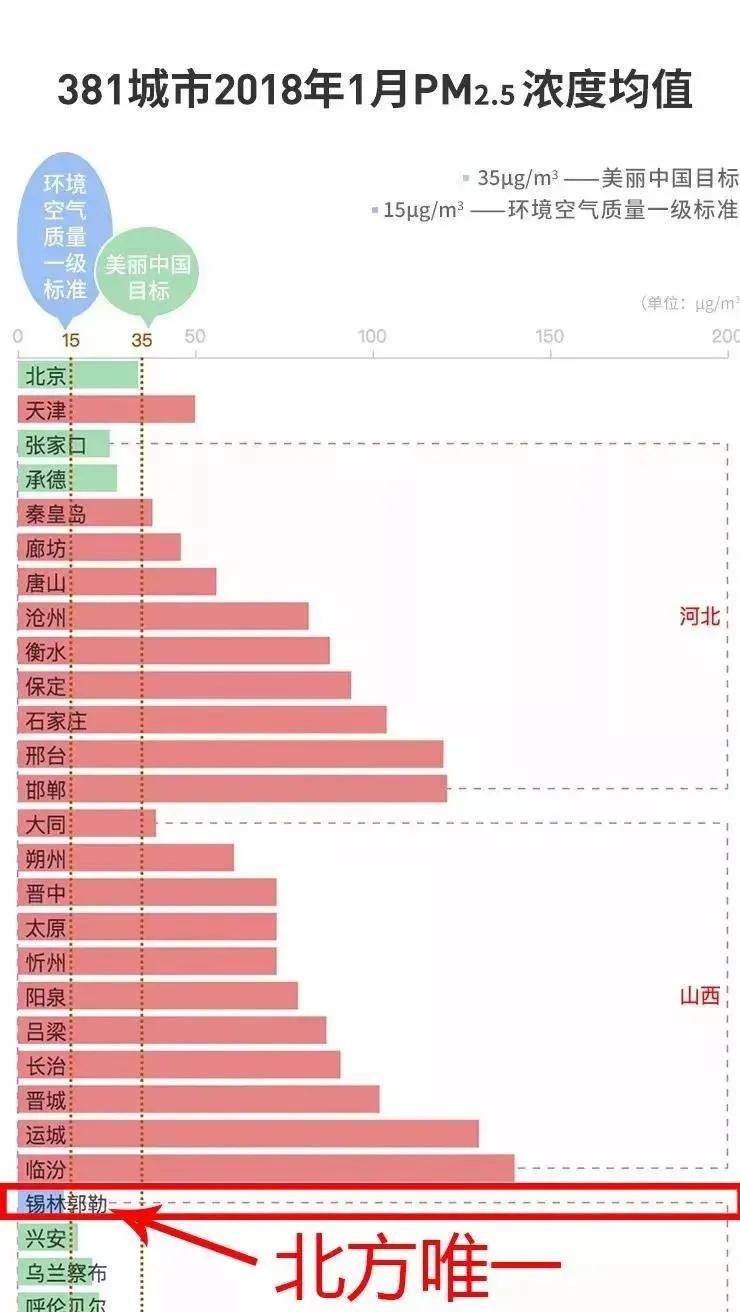 锡林郭勒盟GDP