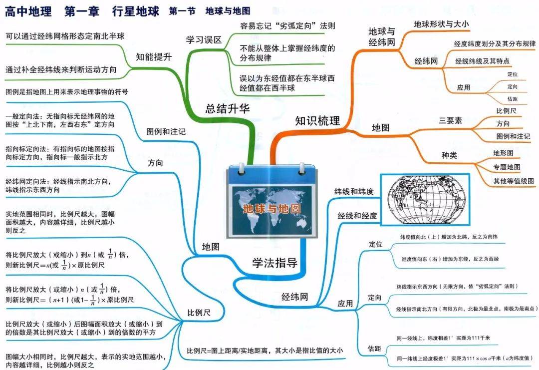 (速收藏)高中地理思维导图,系统化掌握知识点!